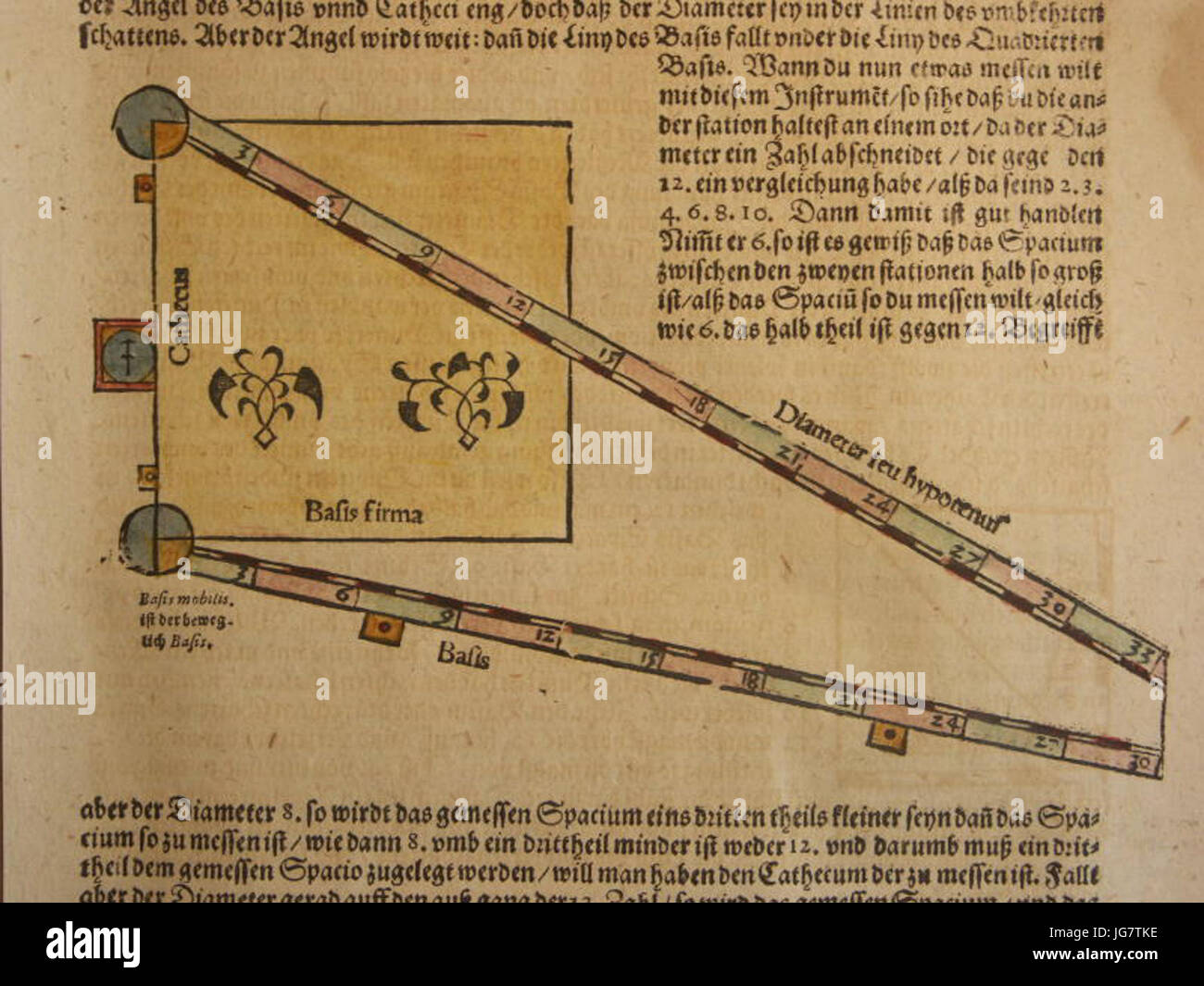 Geodetic reference points hi-res stock photography and images - Alamy