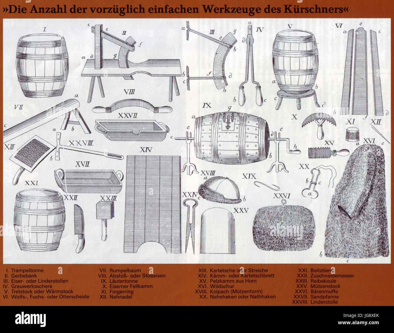 Werkzeuge des Kürschners, Sprengel 1782 Stock Photo