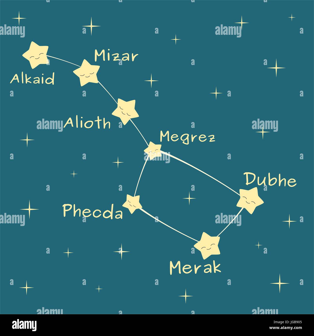 constellations for kids big dipper