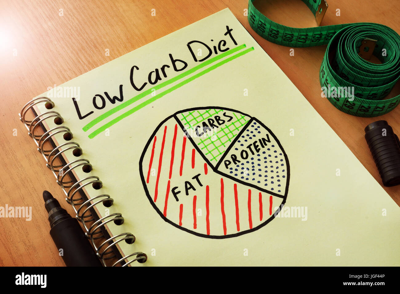 Notepad with handwriting title low carb diet.м Stock Photo