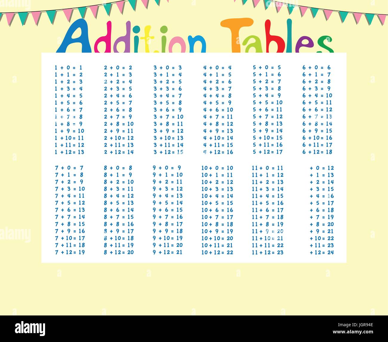 Addition tables chart with kids in background illustration Stock Vector ...