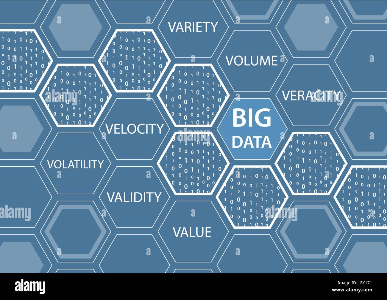 Big Data vector background with hexagon shapes and the words variety, volume, veracity, velocity, volatility, value, validity. Stock Vector