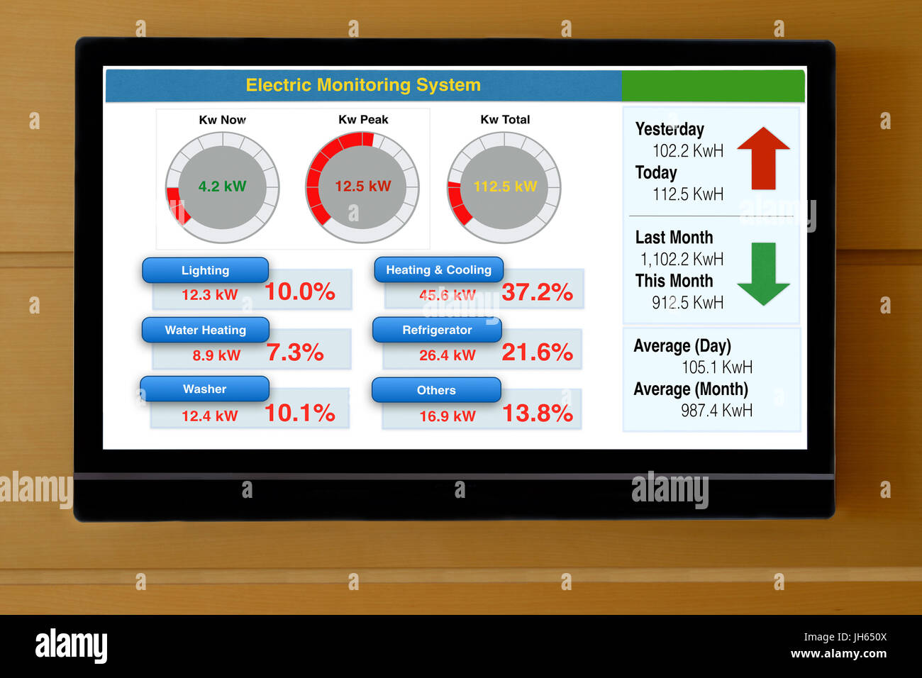 Information of household energy consumption and saving show on