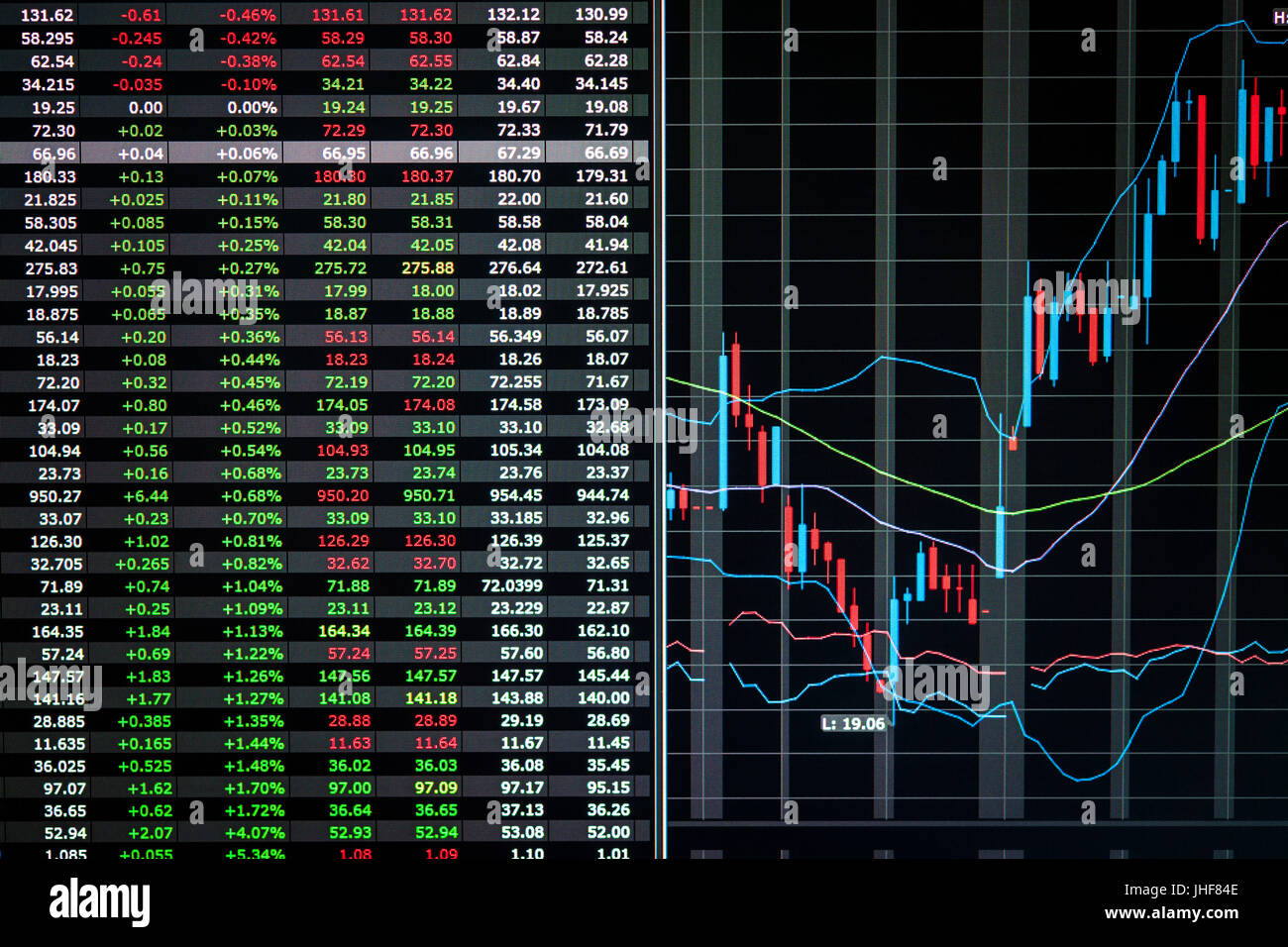 Stock market charts and numbers displayed on trading ...