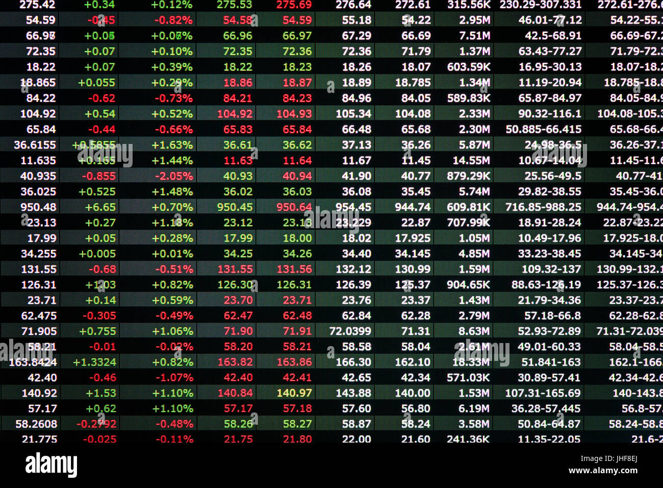 Stock market numbers and financial data displayed on trading screen of online investing platform Stock Photo