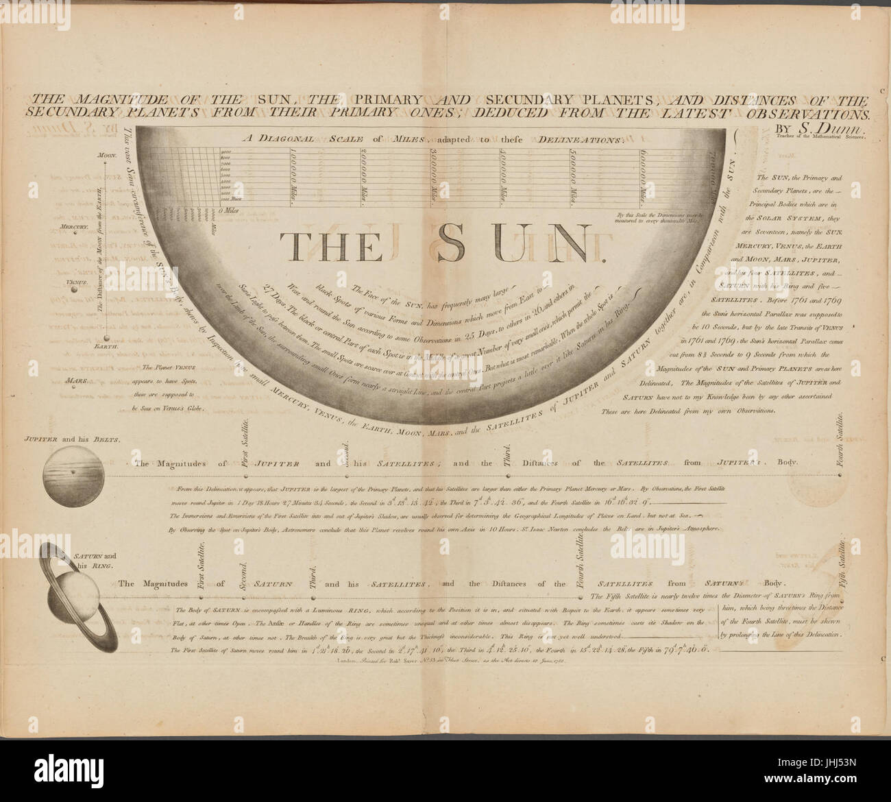The magnitude of the sun, the primary and secundary planets, and distances of the secundary planets from their primary ones; deduced from the latest observations (NYPL b13919861-5207386) Stock Photo