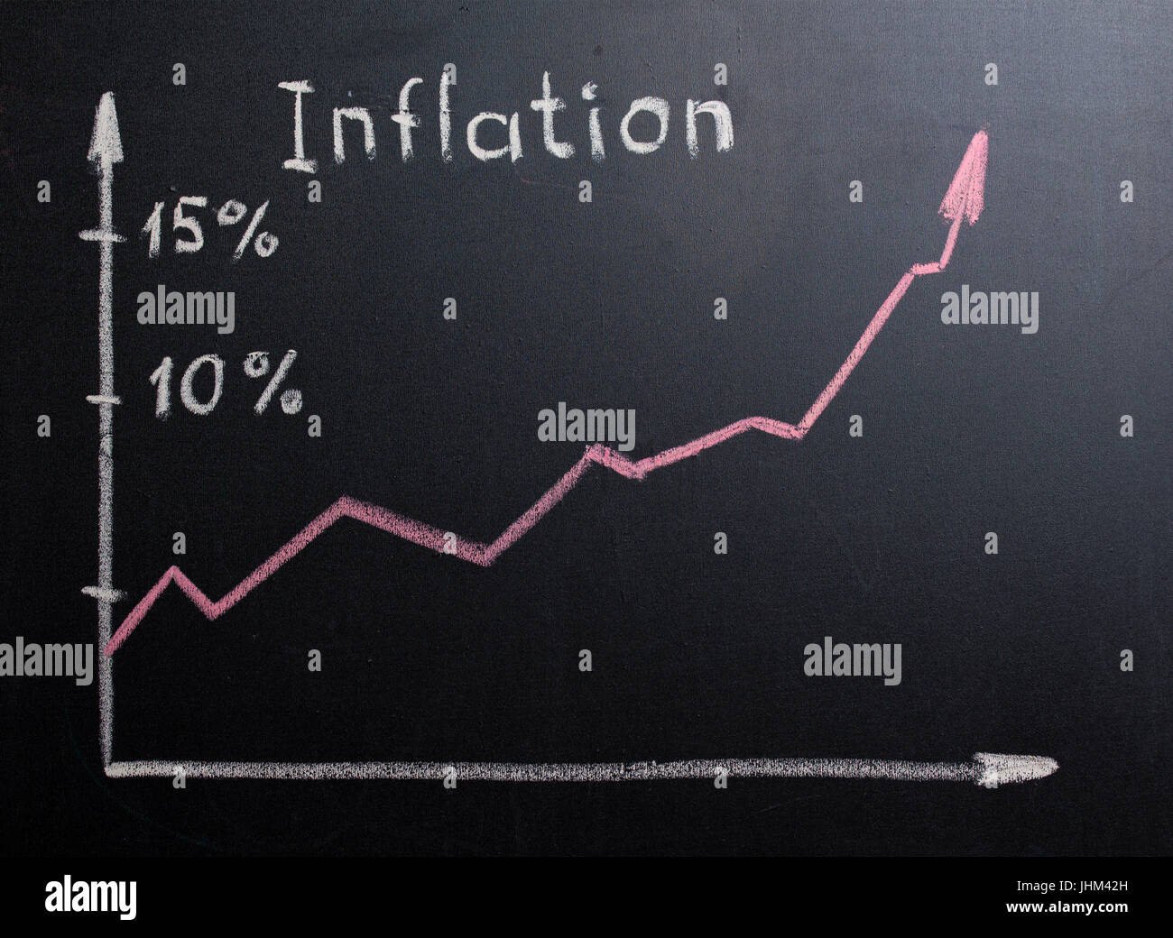 Chalk inflation on the chalkboard. Chart creeping up. Stock Photo