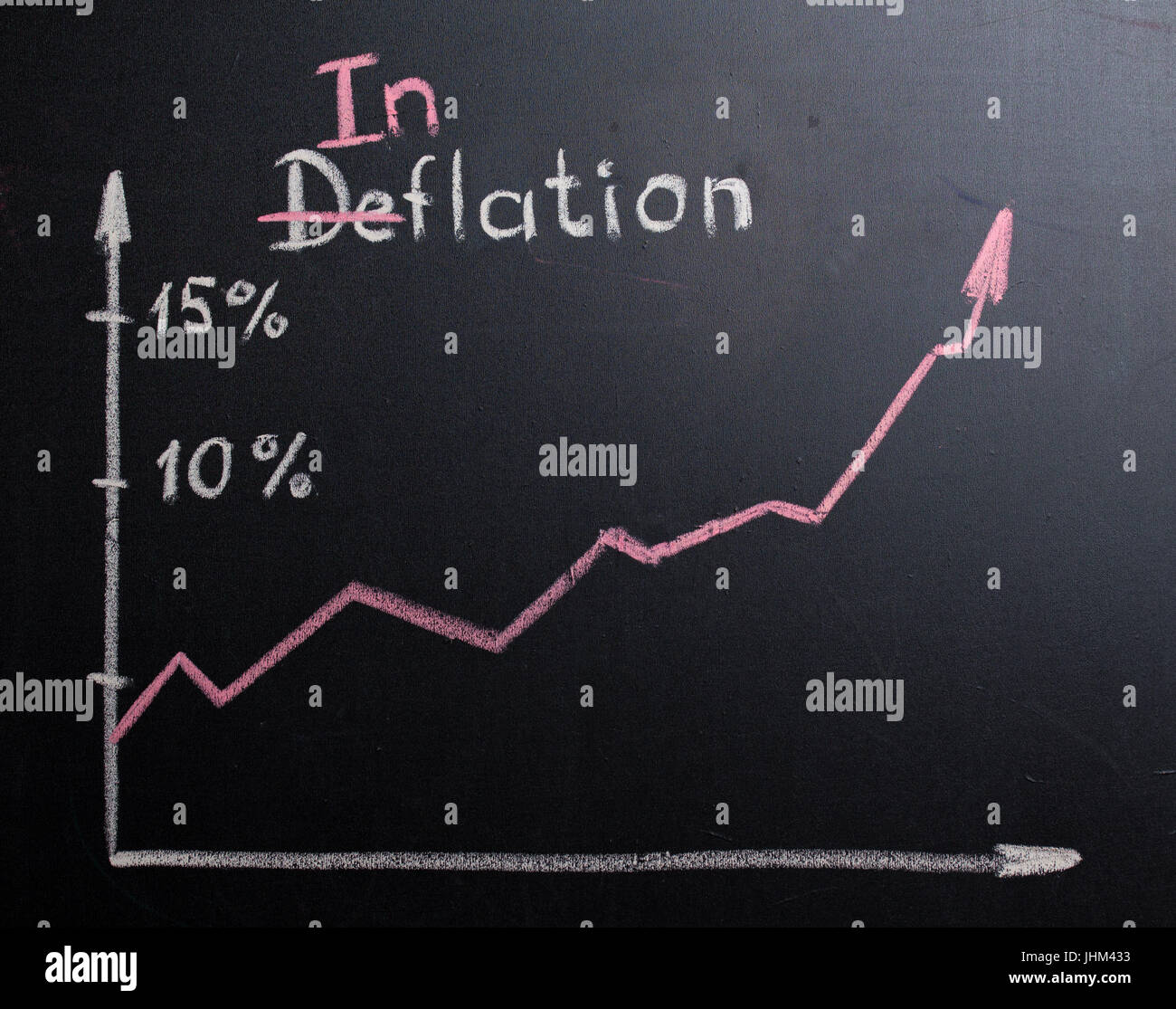 The inscription deflation is corrected for inflation. Chalk on a blackboard. Chart creeping up. Stock Photo