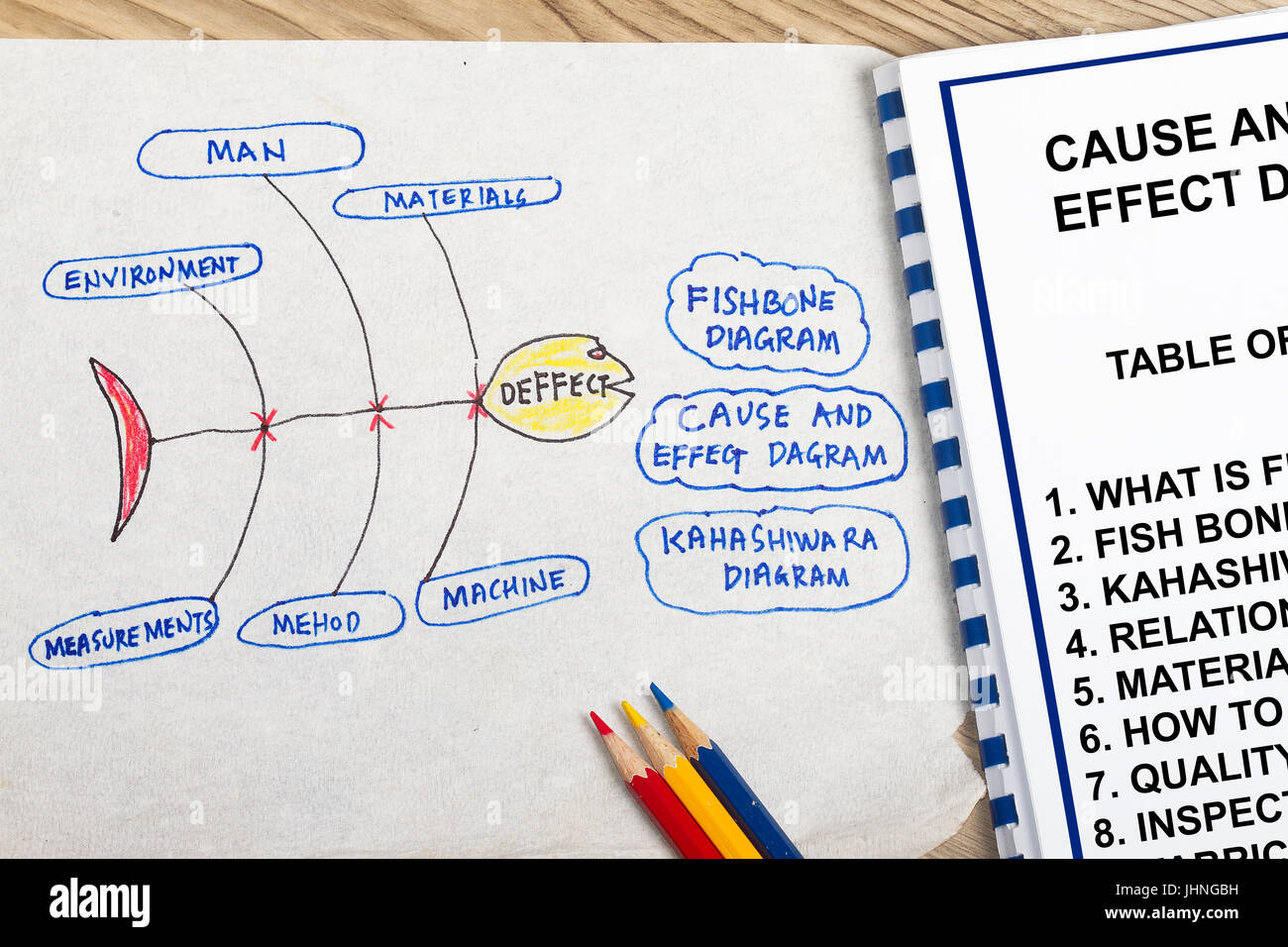 Cause and effect diagram many uses in the quality control departments