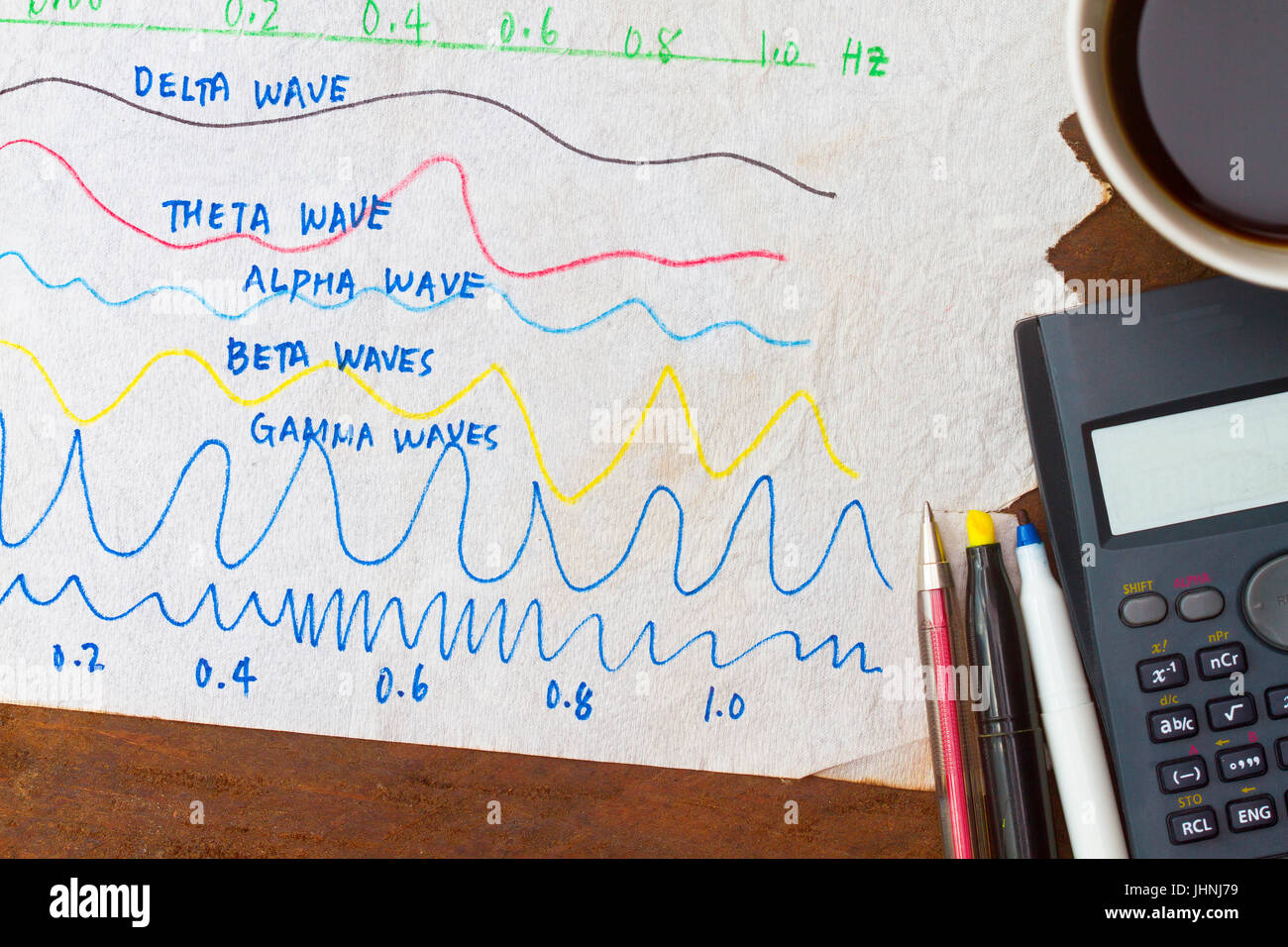 All about waves- sketches on napkin ideas about waves. Stock Photo