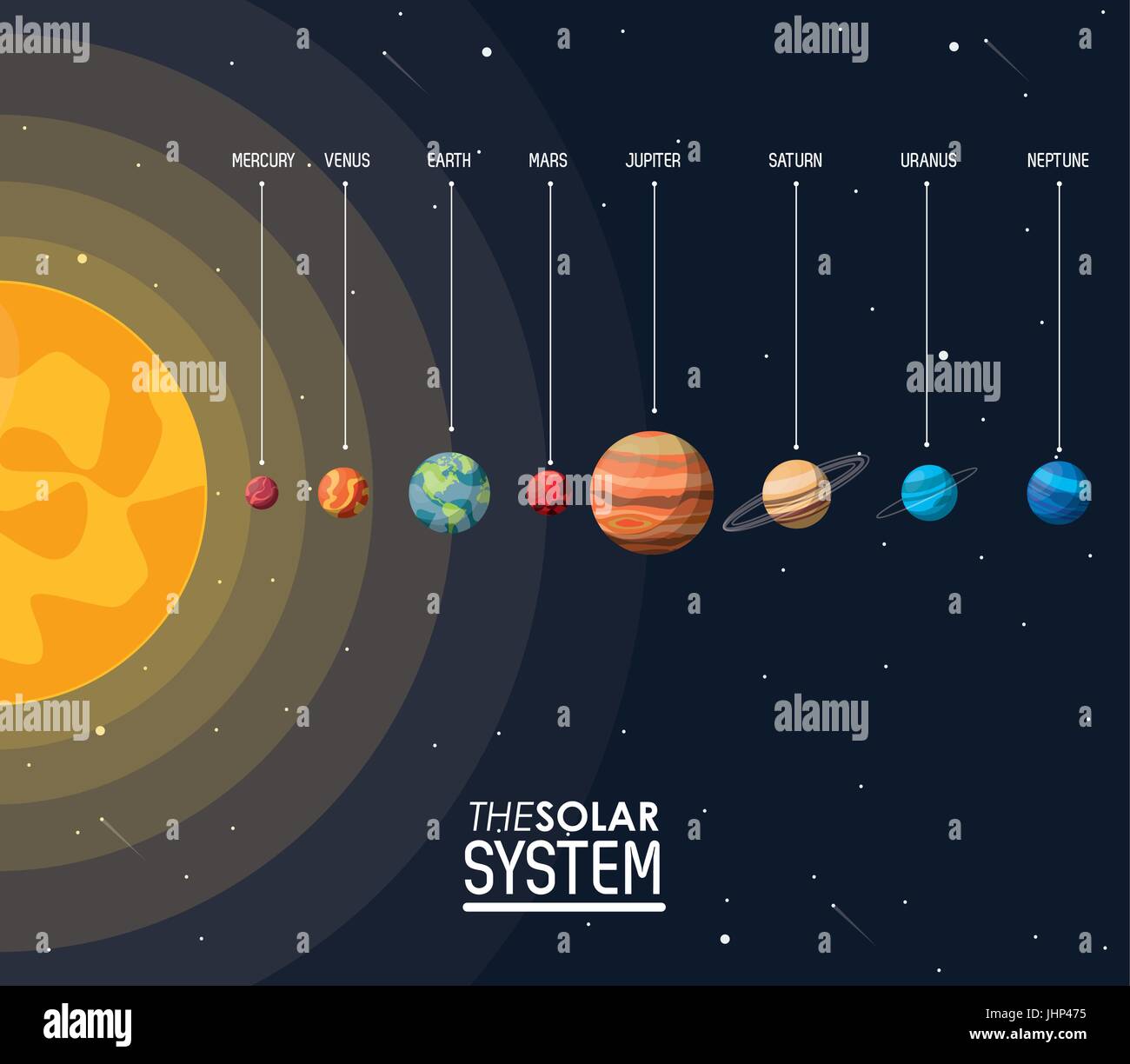 colorful poster the solar system with sun and planets Stock Vector