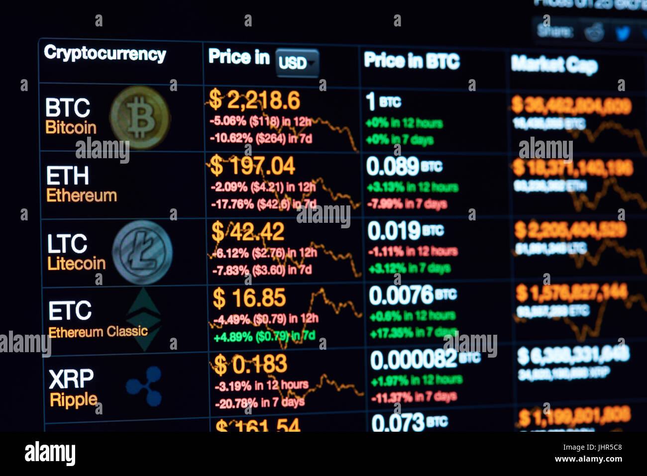 Cryptocurrency chart hi-res stock photography and images - Alamy