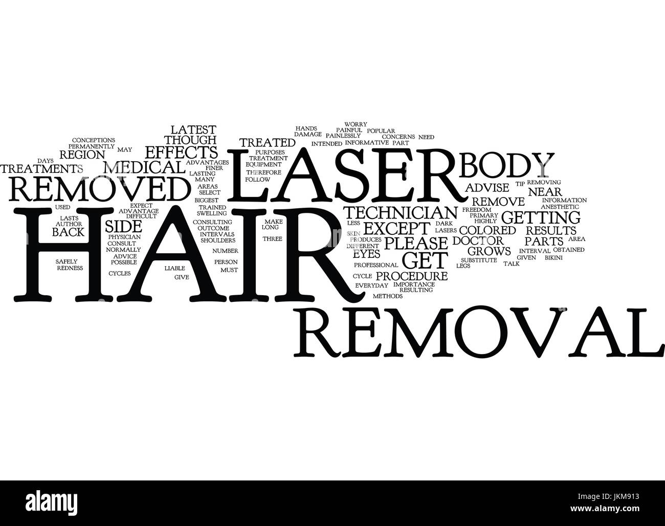 Laser Hair Removal The Procedure Text Background Word Cloud
