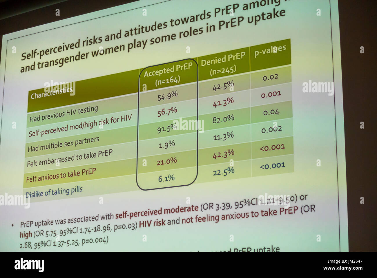 Paris, France. Close up, Poster, HIV AIDS Information Congress ...