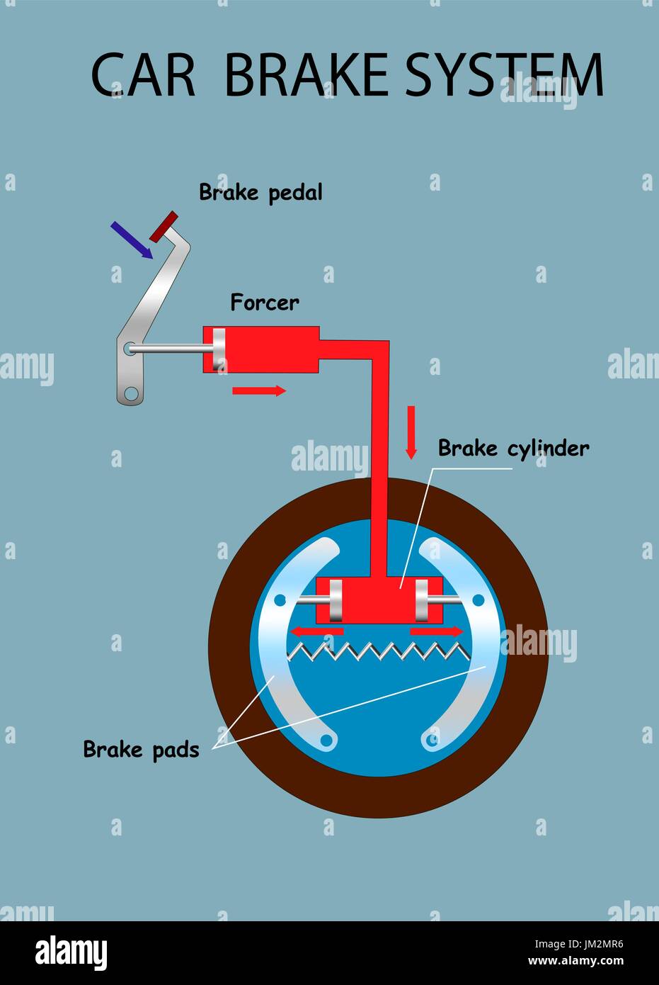 Car brake system scheme. Education vector info graphic Stock Vector