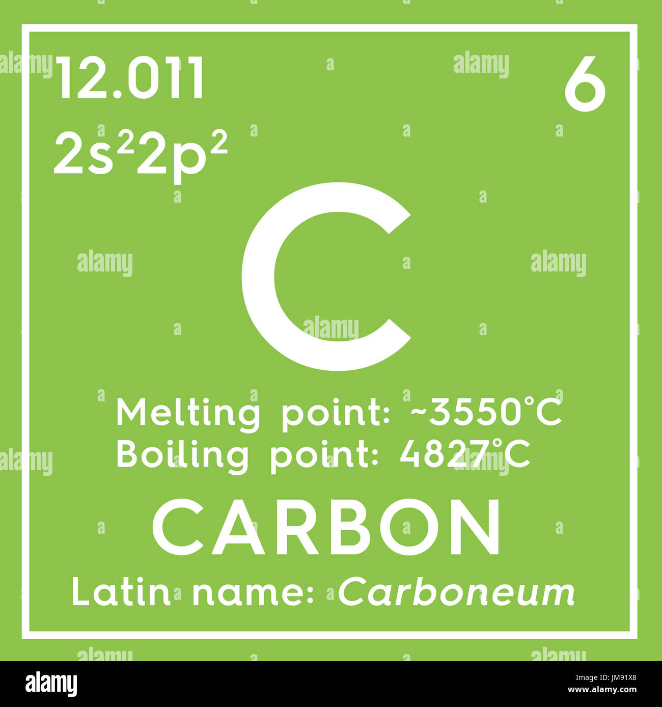 Carbon Dioxide Periodic Table