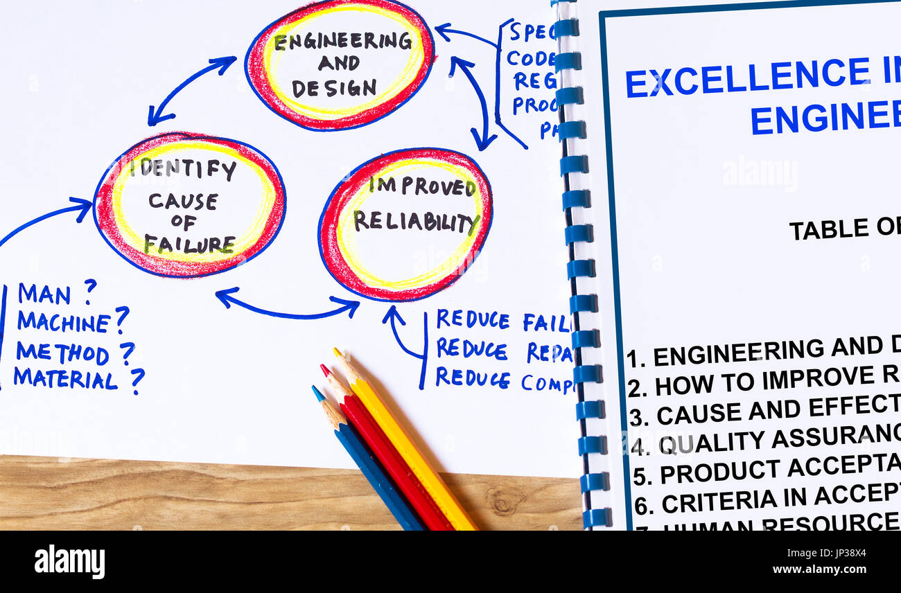 Engineering excellence hires stock photography and images Alamy