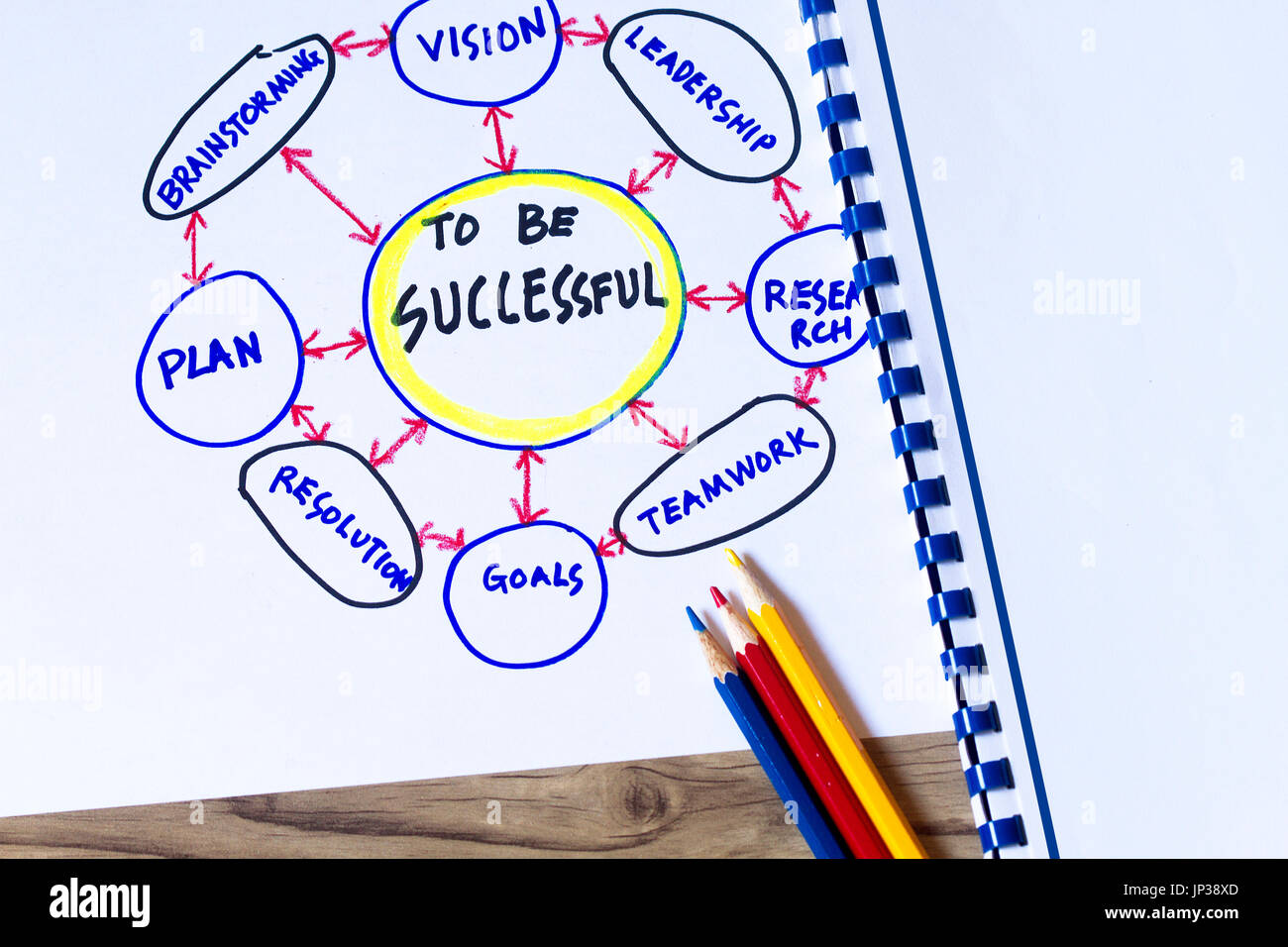 Flowchart Blank High Resolution Stock Photography and Images - Alamy