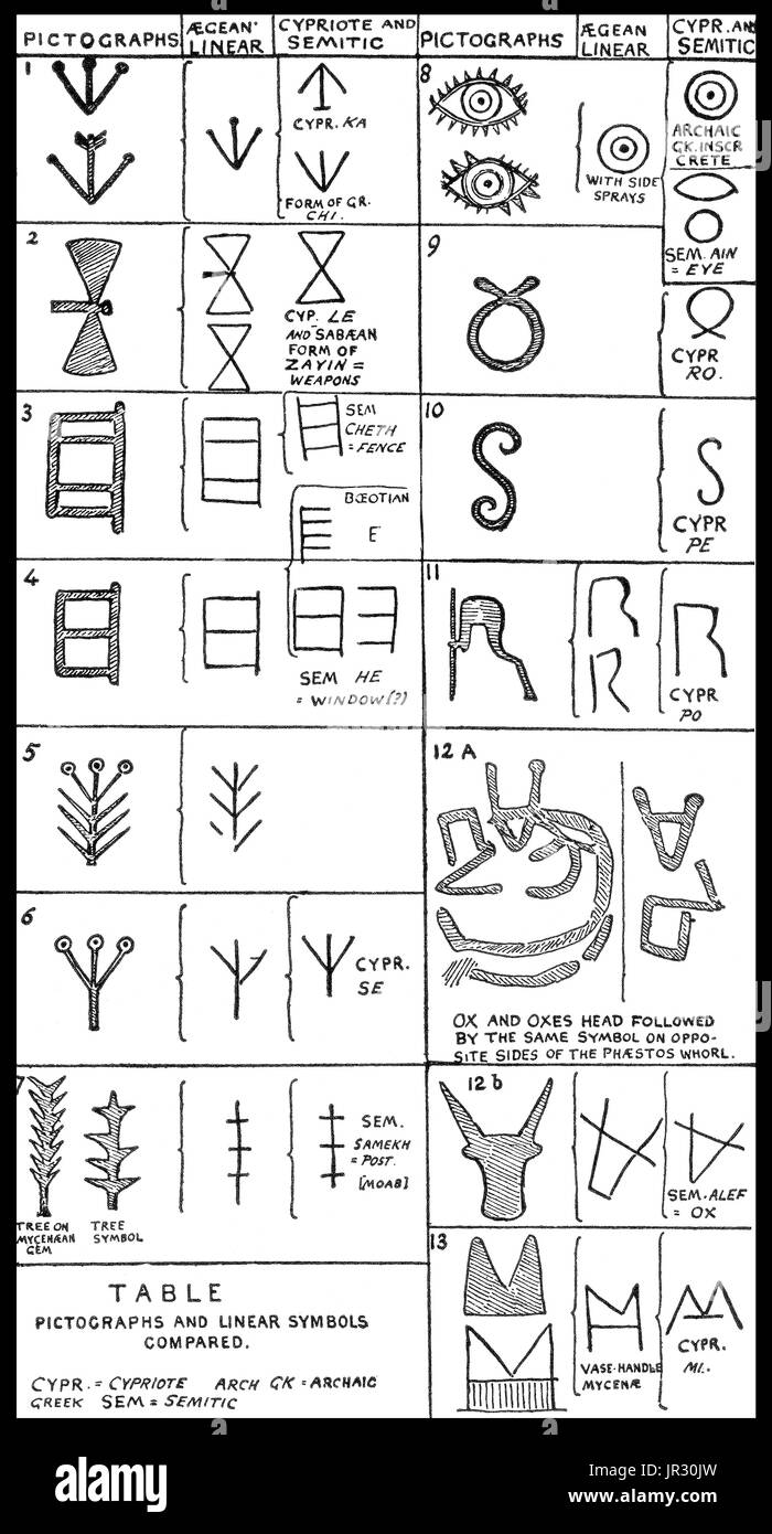 Pictographs and Linear Script Symbols Stock Photo