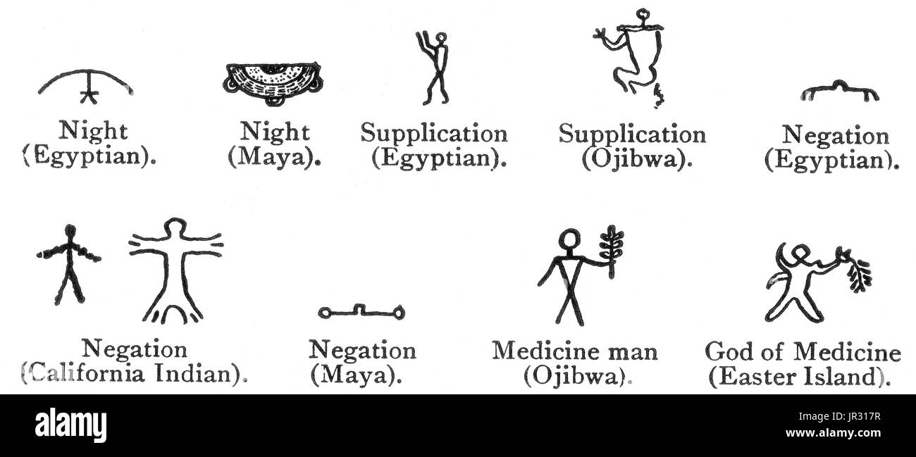 Signs for hunger, thirst, supplication, and so forth, among both Innuit Indian and ancient Egypt - as indeed many other peoples, both in the old world and the new, whose writing has not reached a purely phonetic state - have that correspondence to be expected when things common to all men are graphically represented. An ideogram or ideograph is a graphic symbol that represents an idea or concept, independent of any particular language, and specific words or phrases. Some ideograms are comprehensible only by familiarity with prior convention; others convey their meaning through pictorial resemb Stock Photo