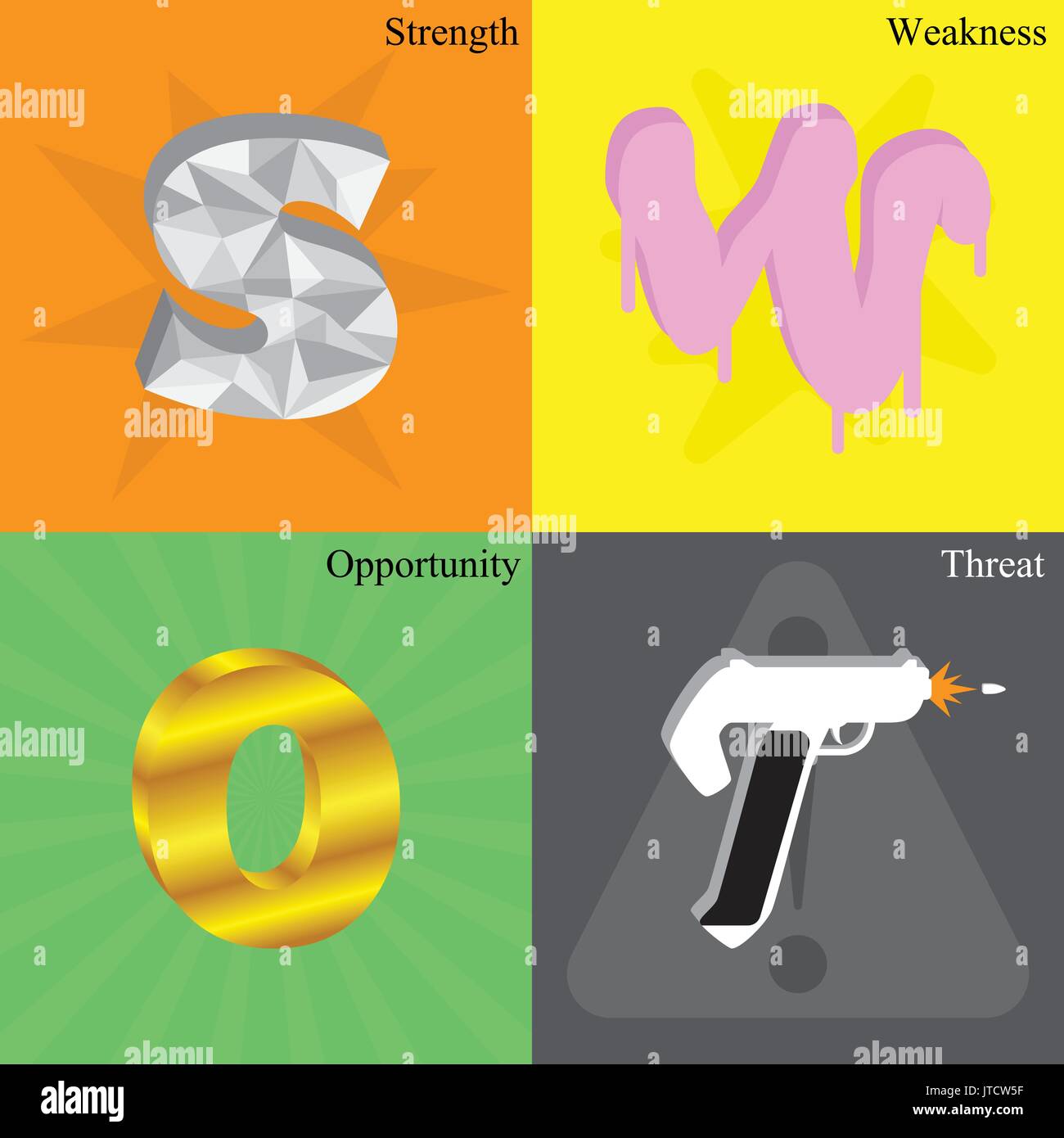 Business & Education As SWOT Chart Means Strength, Weakness, Opportunity, Threat. The SW Are Controllable Factors And The OT Are Uncontrollable Ones. Stock Vector