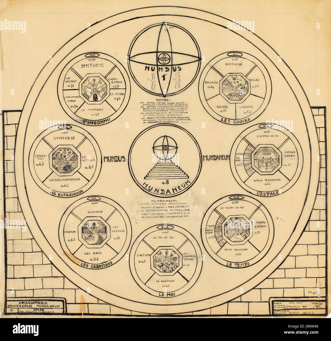 Atlas organization hi-res stock photography and images - Alamy