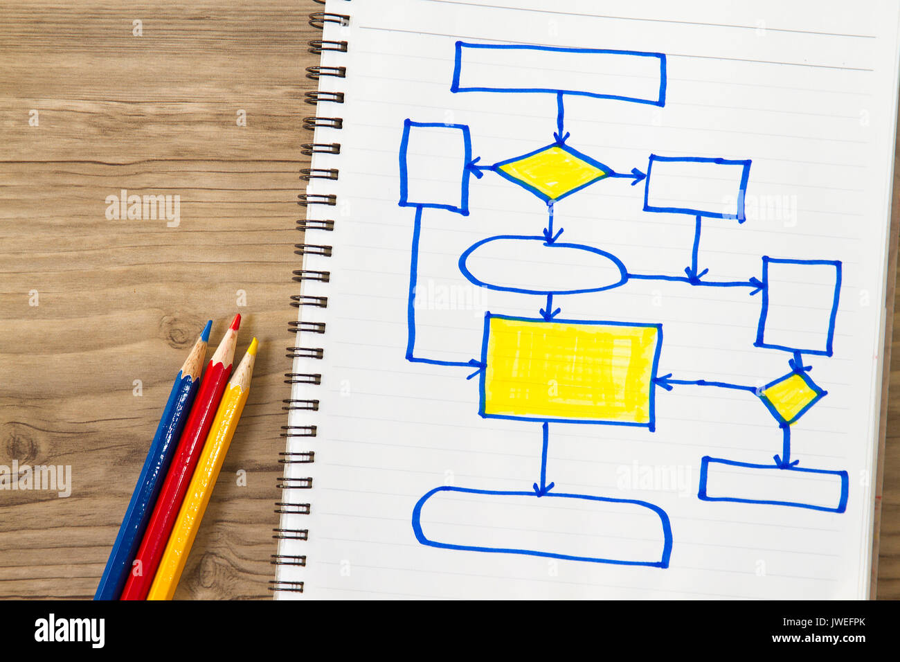 Efficient flow chart lecture- with flow chart sketches and lecture ...