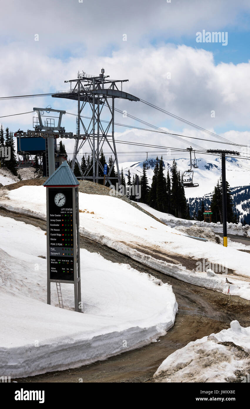 The Ski Lift Status Board to Advise Skiers of Open Ski Runs by The