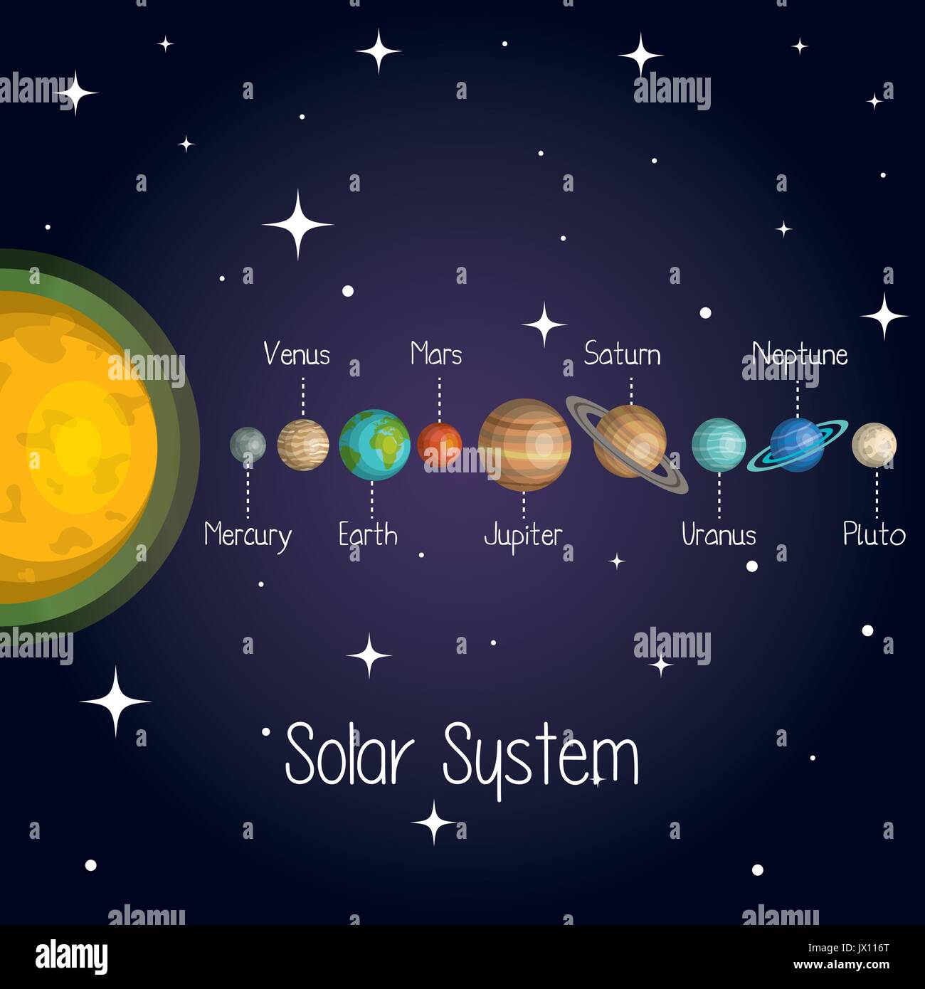 astrology solar system