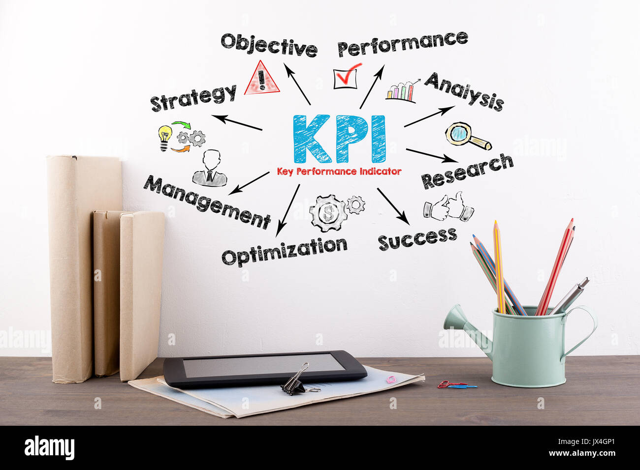 Kpi 4. Key Performance objectives.