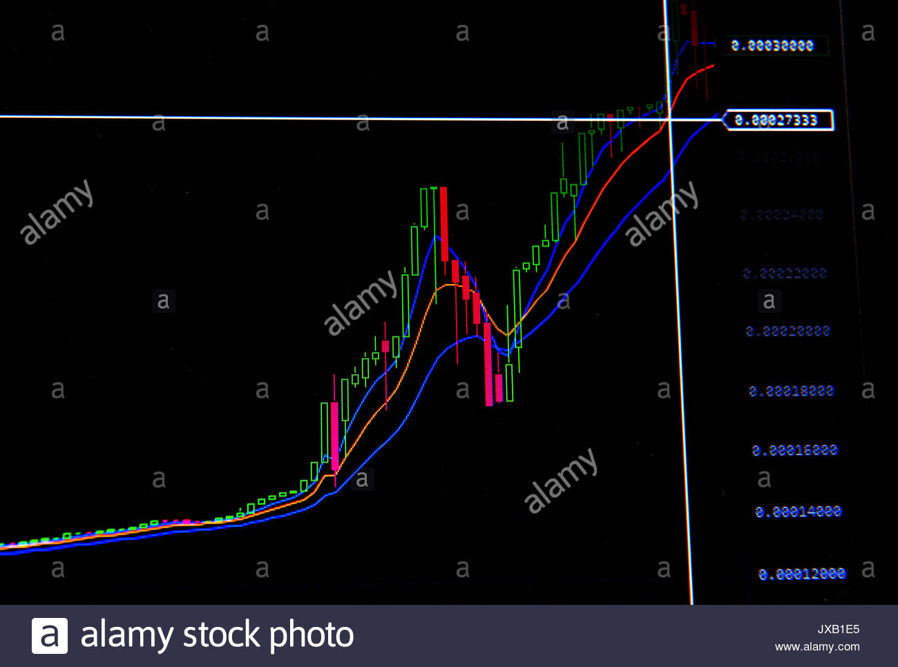 Crypto Stock Charts