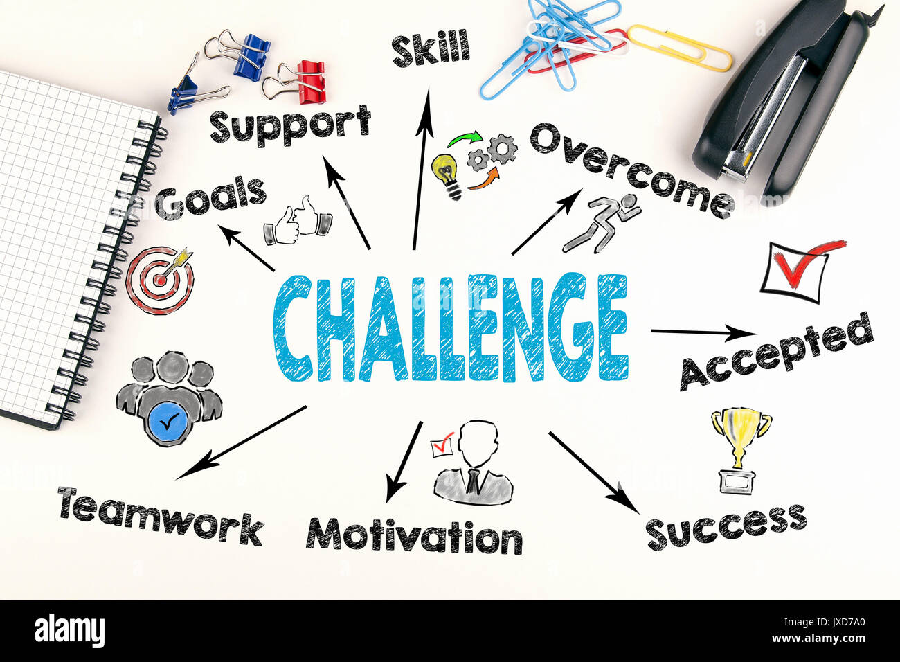 Challenge concept. Chart with keywords and icons. Stock Photo