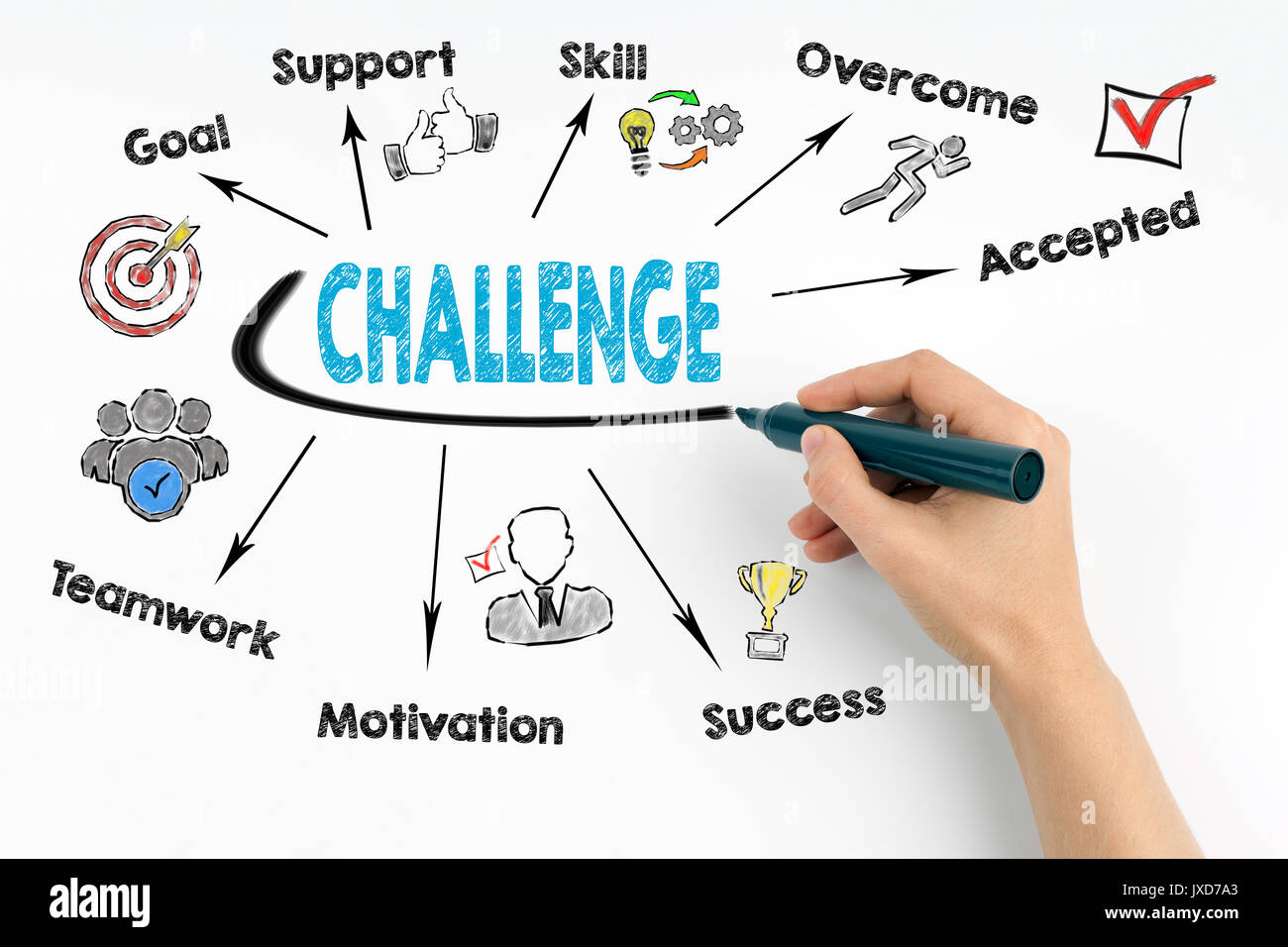 Challenge concept. Chart with keywords and icons. Stock Photo