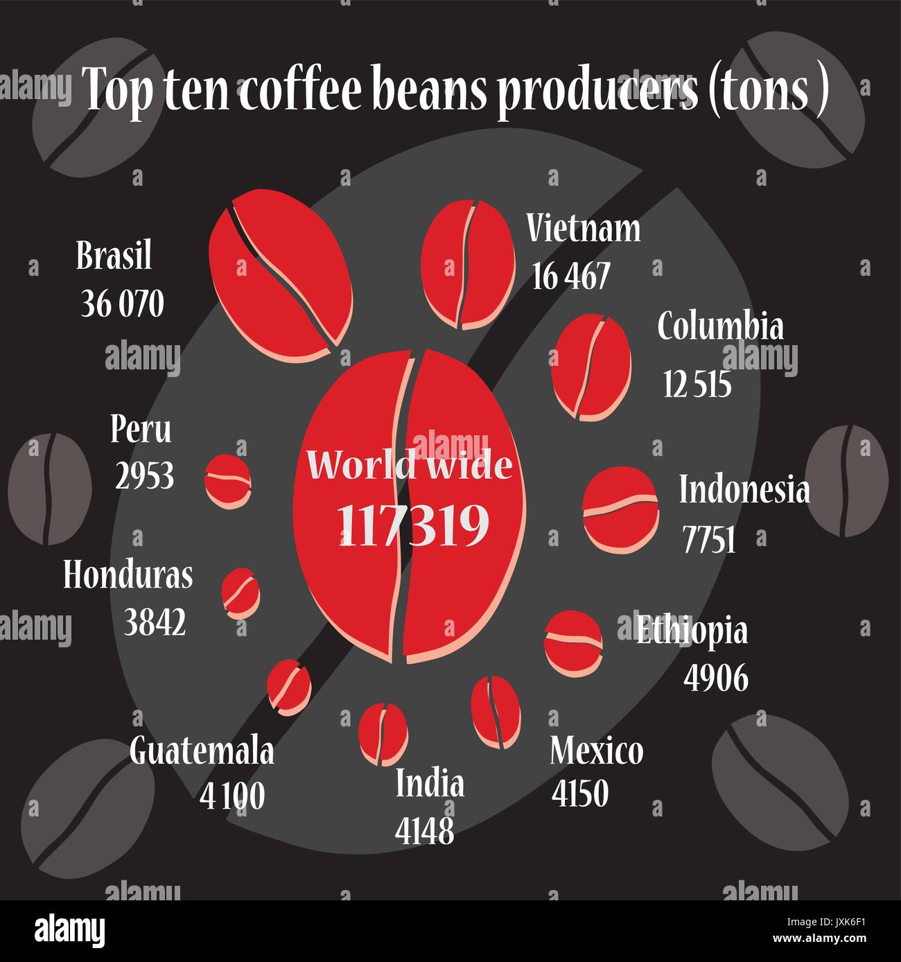 Top ten coffee producers on black info graphic Stock Vector Image & Art Alamy