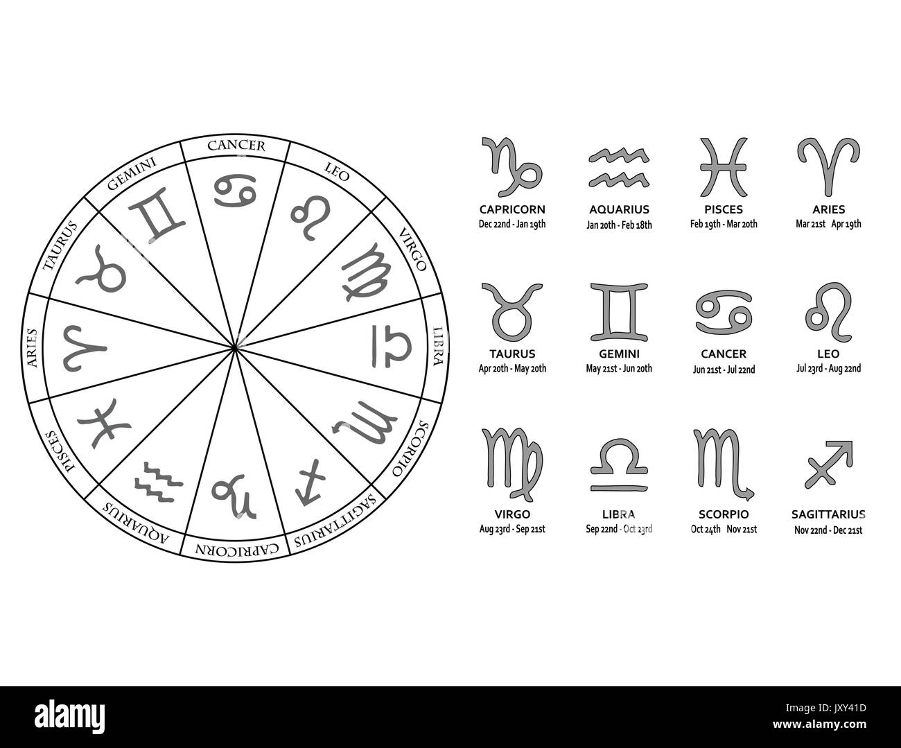 Zodiac Horoscope Star Sign Symbols And Dates Vector Stock Vector Image Art Alamy