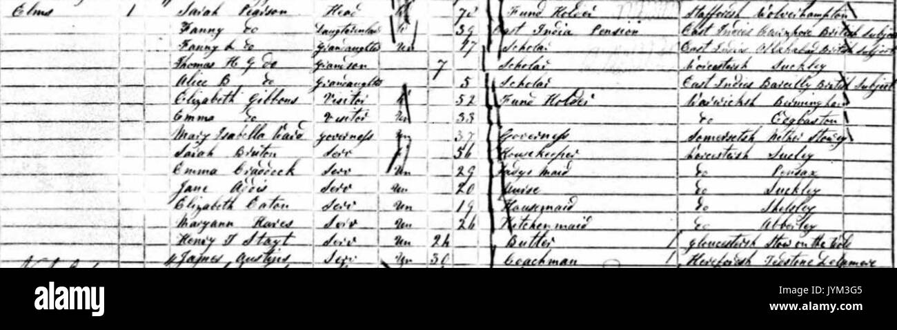 1861 Census for the Elms Abberley Stock Photo