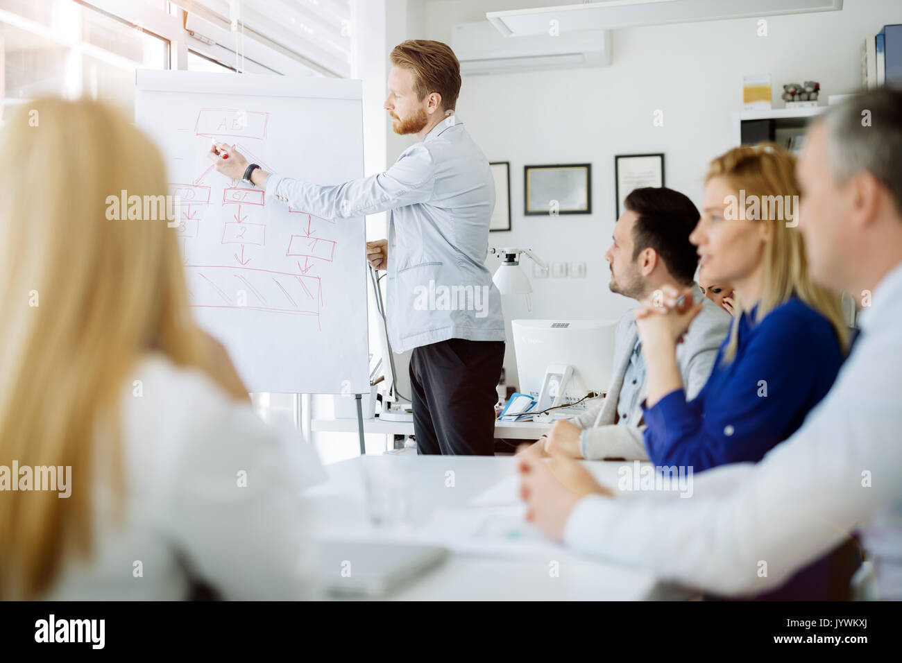 Business plan explained on flipchart Stock Photo Alamy