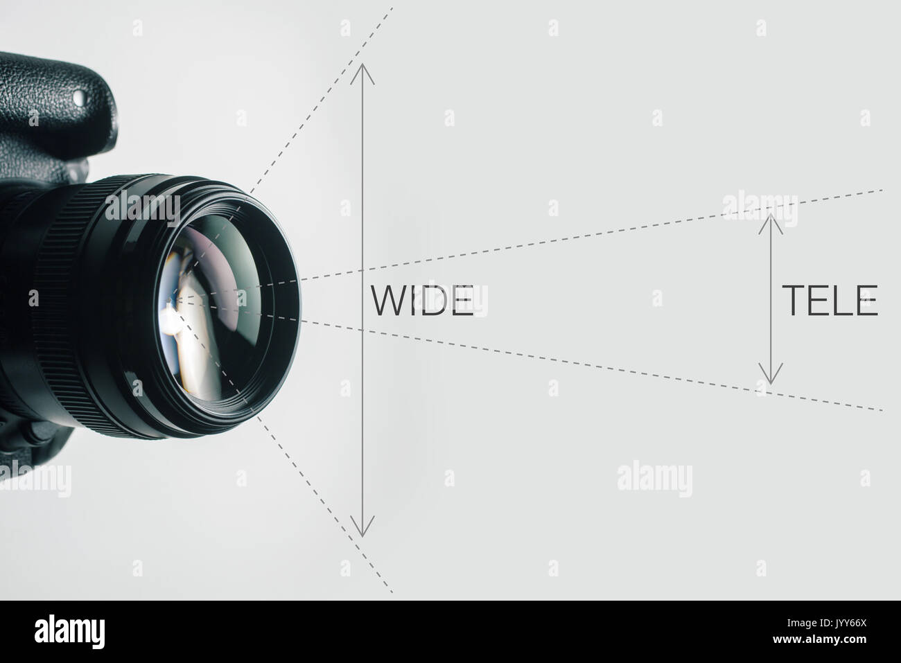 diagram showing the difference between wide angle and telephoto in