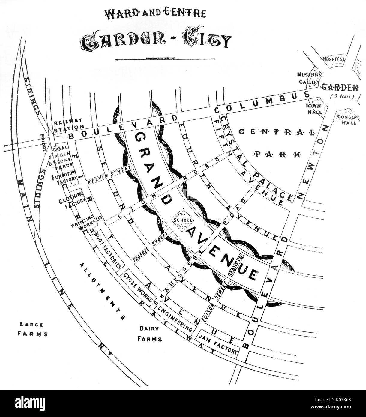Ebenezer Howard's plan of a section of a garden city - ward and centre.     Date: 1898 Stock Photo