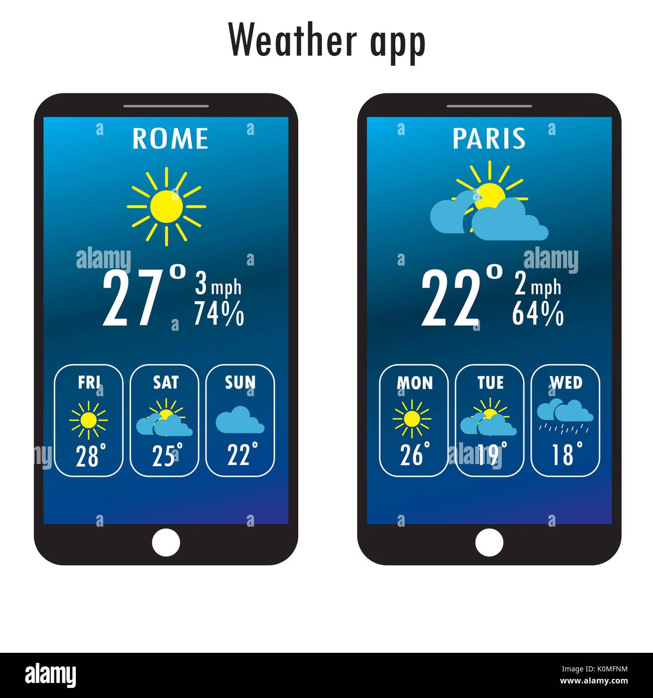 Modern smartphone with weather app on the screen. Flat design template for  mobile apps, Vector illustration Stock Vector Image & Art - Alamy