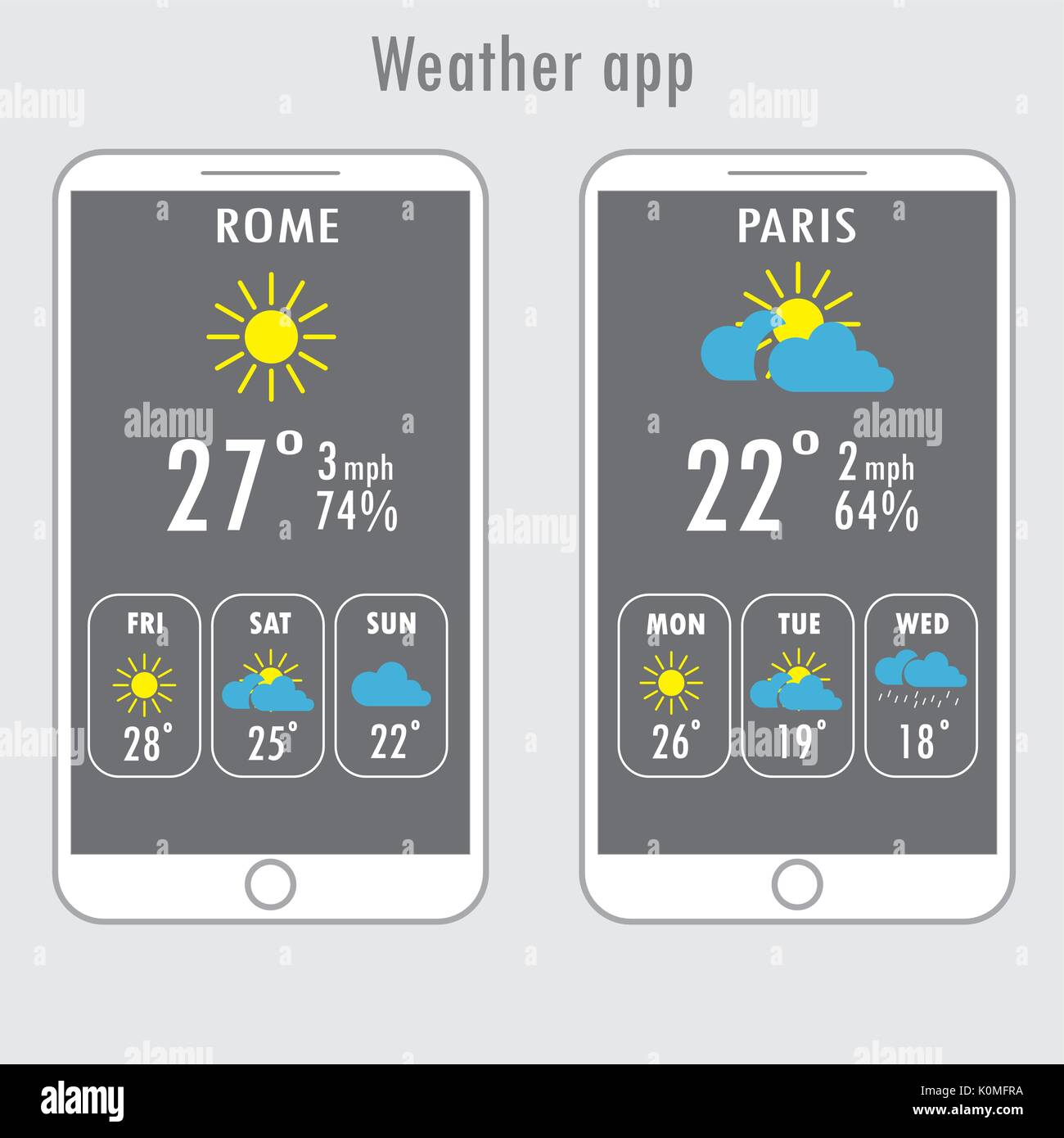 Modern white smartphone with weather app on the screen. Flat design template for mobile apps, Vector illustration Stock Vector