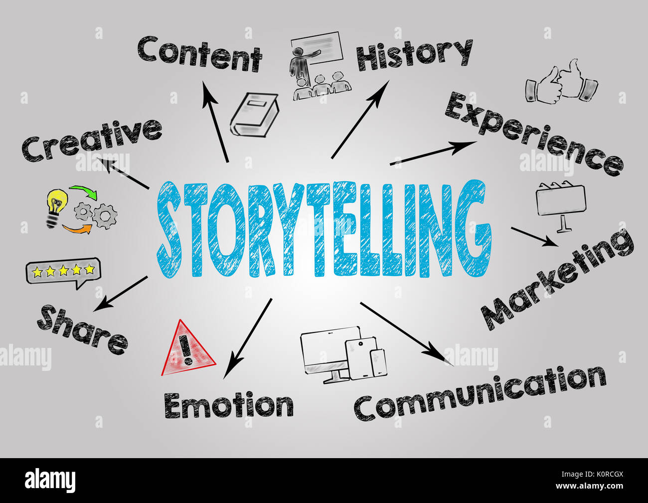 Content history. Subject of economic theory. Content history. Content history. Qualitative research methods.