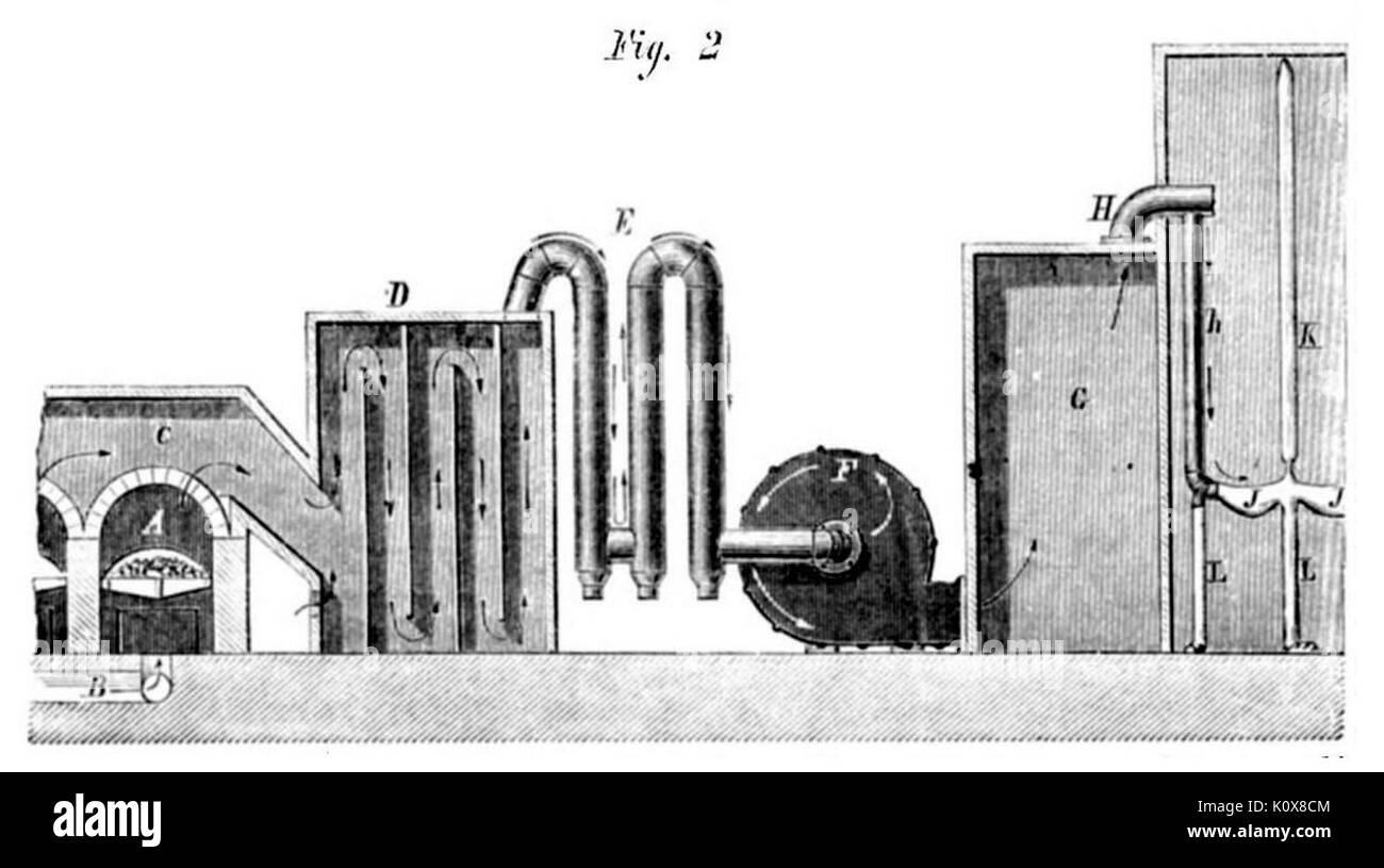 Bartlett White Lead & Zinc Works, Bergen Point, New Jersey 1870 Stock Photo