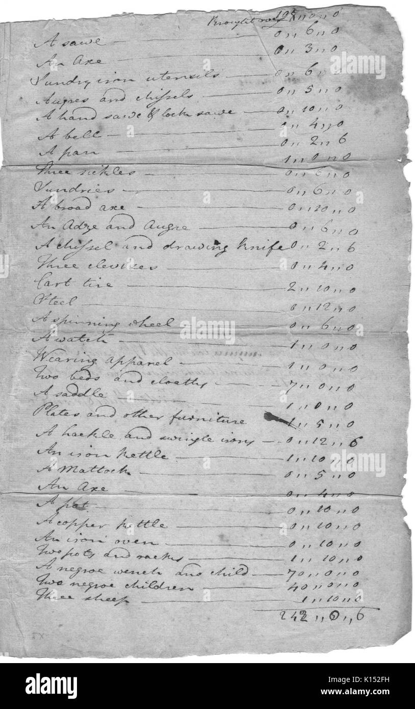Ancient Inventory Note A hand written inventory a John Ivan's estate, the bottom of the page ...