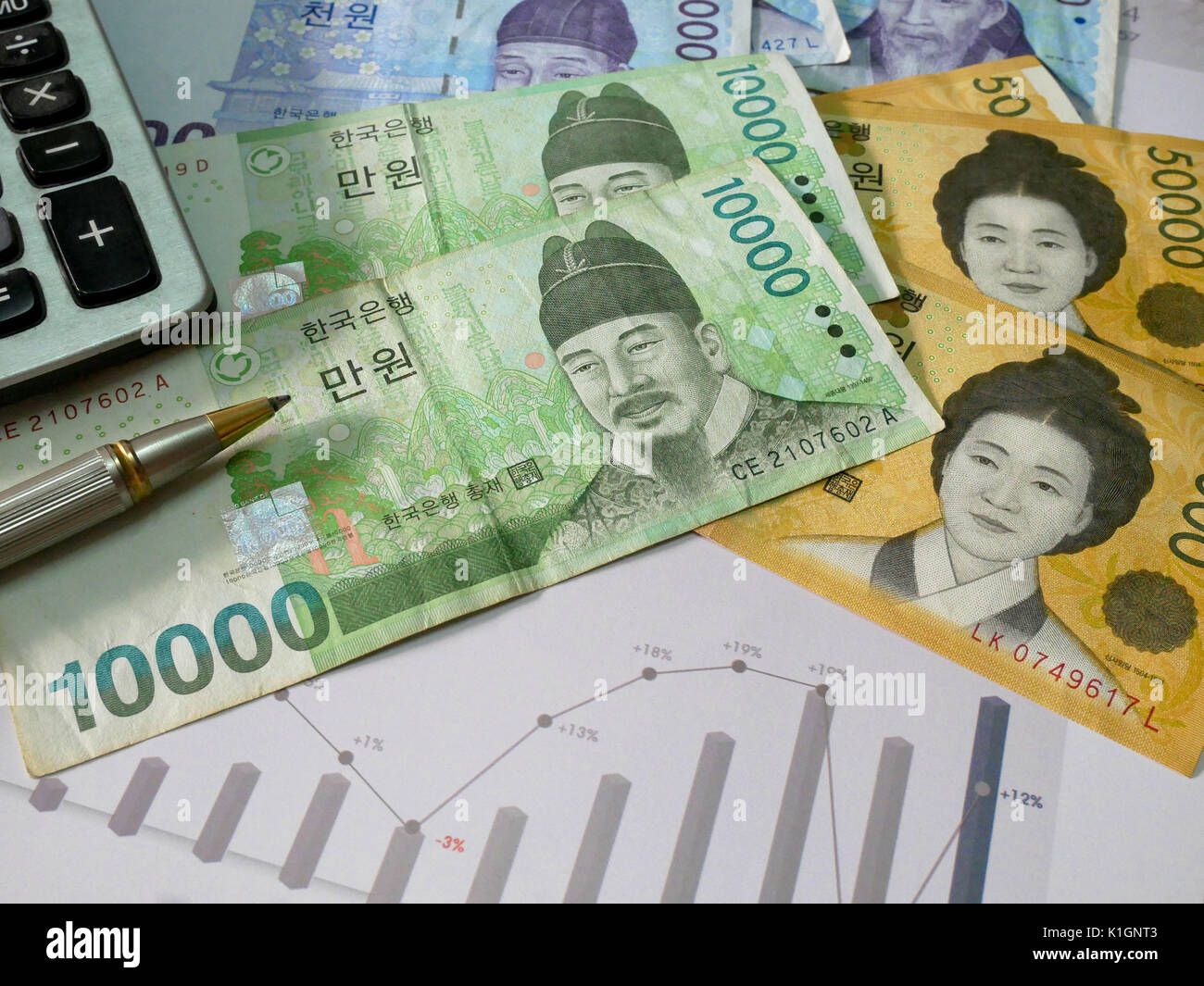 South Korean won currency and bar charts. Finance business concept