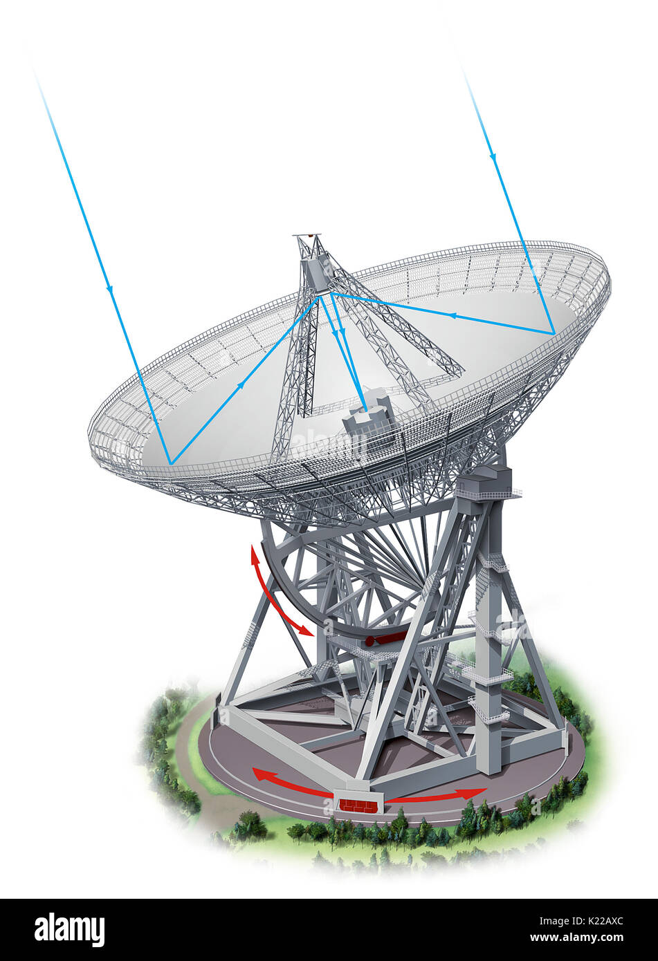 Type of adjustable radio telescope in the shape of a saucer; its power depends on its diameter. Stock Photo