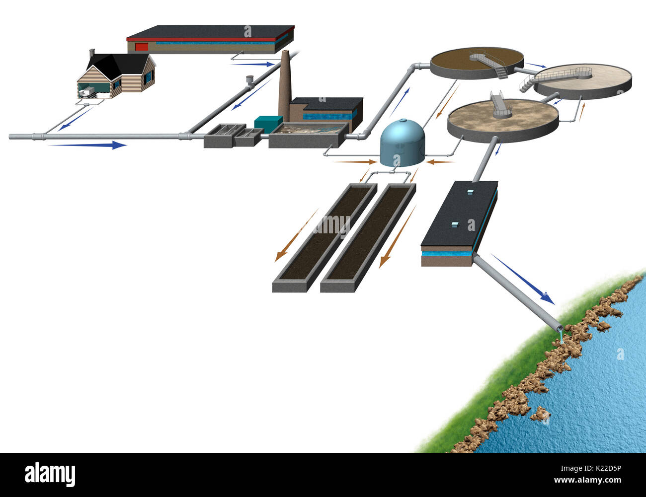 Water used in various human activities becomes loaded with many organic and chemical residues. This wastewater, which is often harmful to the environment, can have a disastrous effect if it is not properly treated before being released. It must undergo a complex purification process to keep it from polluting the natural environment. Stock Photo