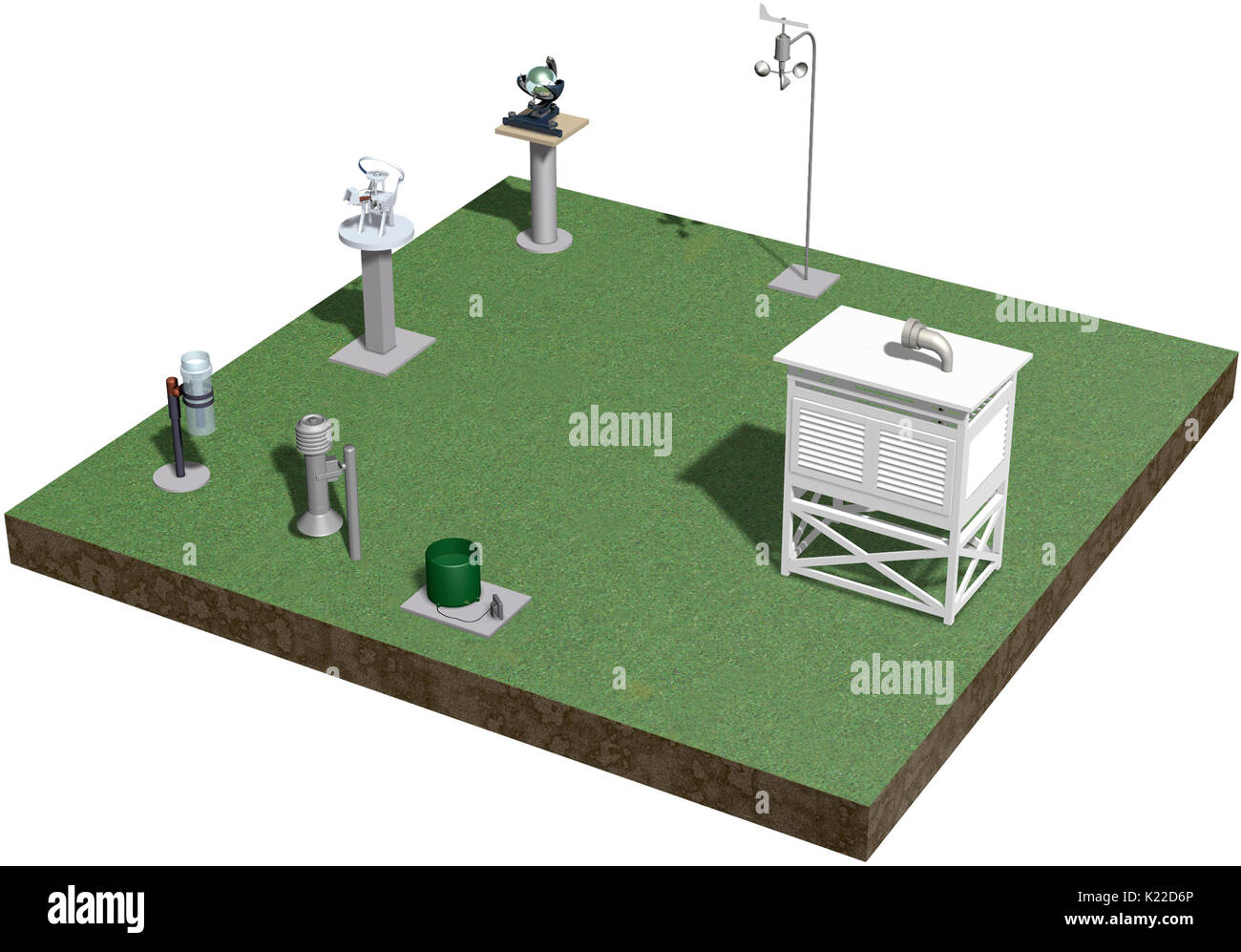 The installations and instruments required to conduct meteorological observations on the ground. Stock Photo