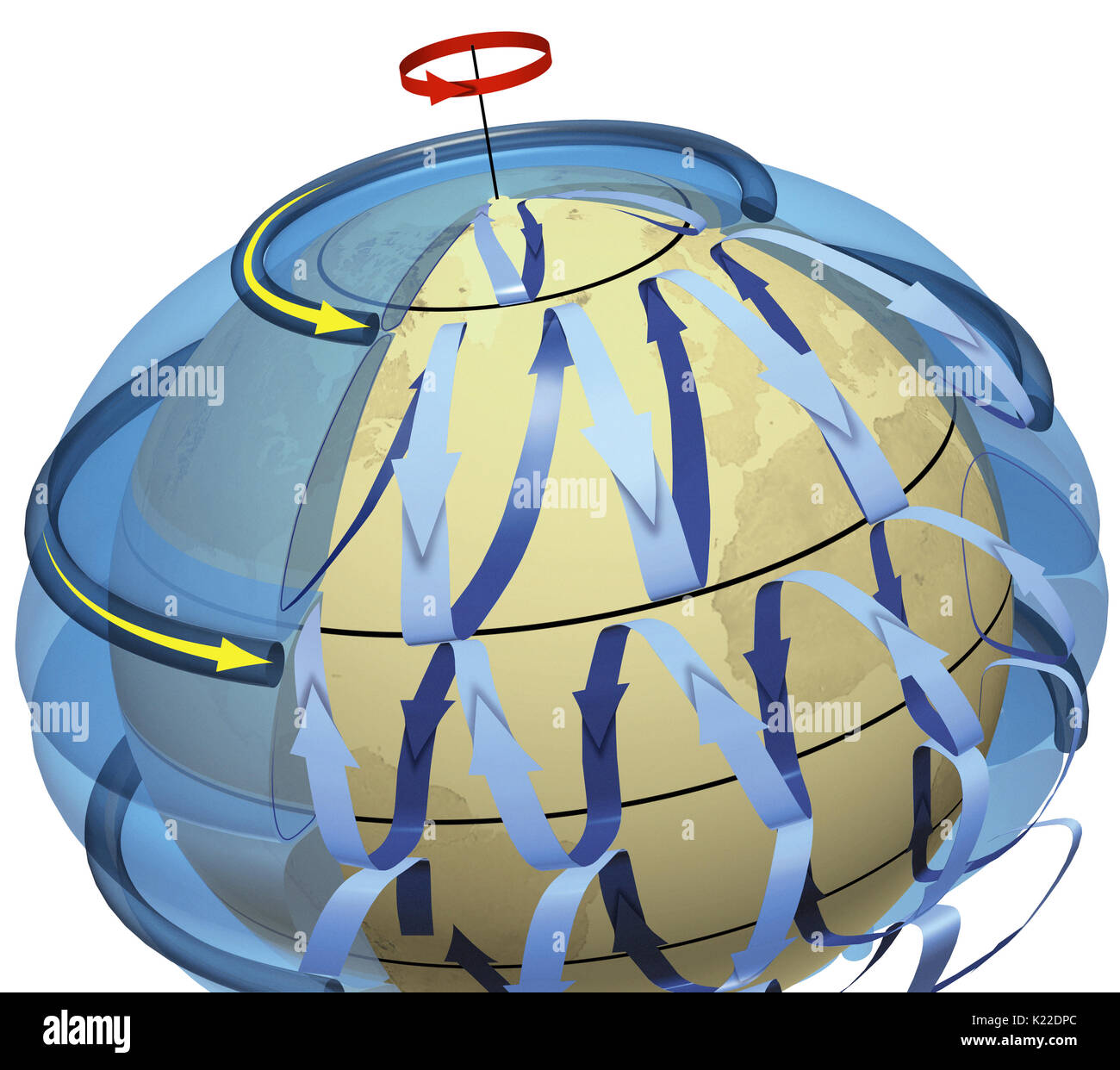 Above each of Earth’s hemispheres are three loops of atmospheric circulation: the polar cell, the Ferrel cell, and the Hadley cell. These loops are composed of ascending and descending movements, caused by the pressure gradient, and horizontal movements, caused by the Coriolis force. In each circuit, the warm air rises, moves at high altitude, descends again as it cools, then is warmed again as it moves on the surface in a constant direction. Stock Photo