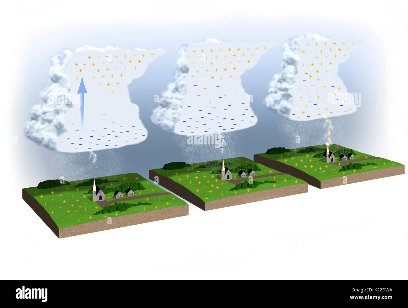 In a process that is not yet fully understood, air currents distribute ...